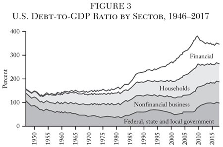 Media Name: cato-journal-v38n1-chapter-3-fig-3.jpg