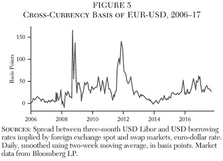 Media Name: cato-journal-v38n1-chapter-3-fig-5.jpg