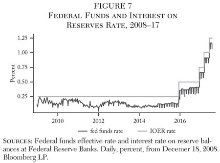 Media Name: cato-journal-v38n1-chapter-3-fig-7.jpg