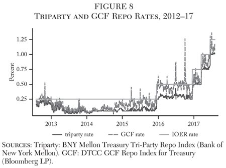 Media Name: cato-journal-v38n1-chapter-3-fig-8.jpg