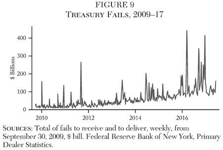 Media Name: cato-journal-v38n1-chapter-3-fig-9.jpg