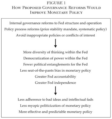 Media Name: cato-journal-v38n1-chapter-6-fig-1.jpg