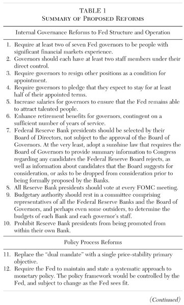 Media Name: cato-journal-v38n1-chapter-6-tbl-1.jpg