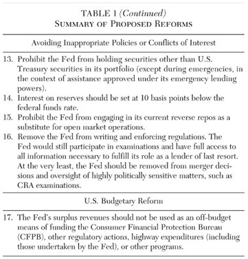 Media Name: cato-journal-v38n1-chapter-6-tbl-1b.jpg