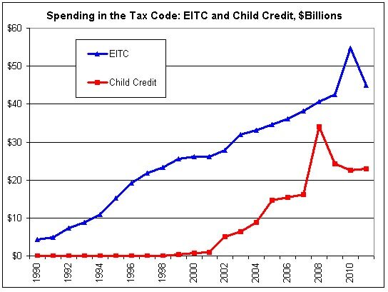 2011 Eitc Chart