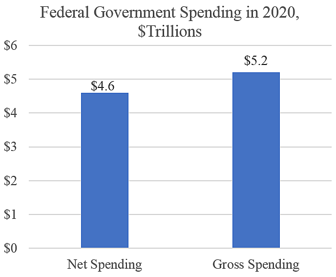 Us Government Departments Chart