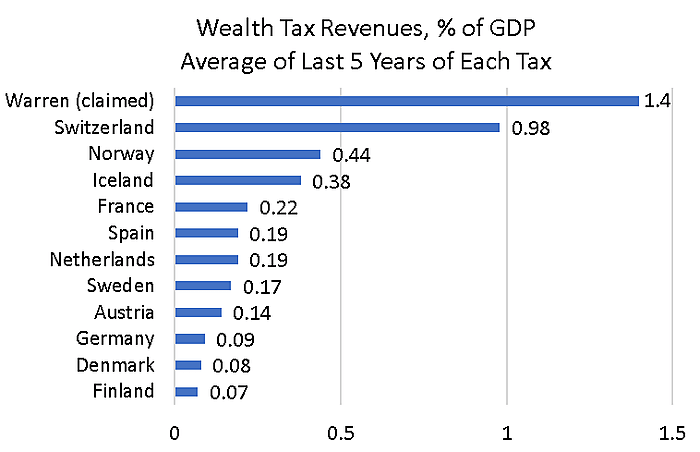 French wealth tax 2019