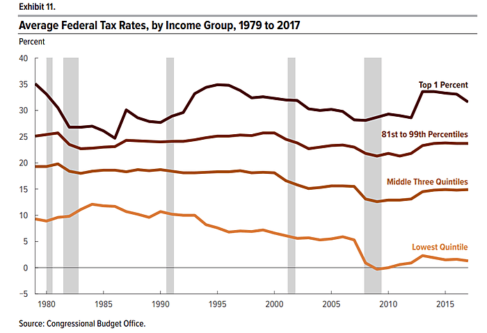 cbo%20tax%201.png
