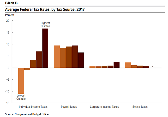 cbo%20tax%202.png