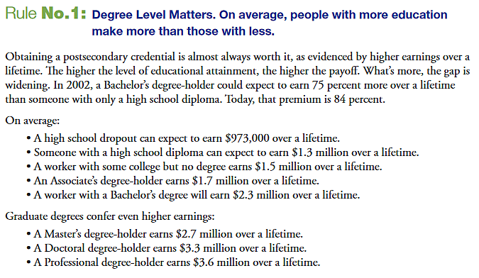 Earnings by degree