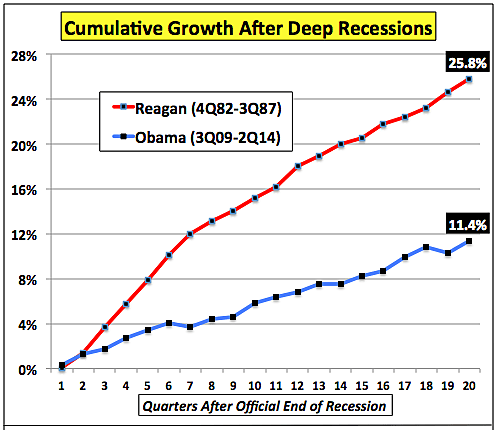 Reagan Tax Rates Chart