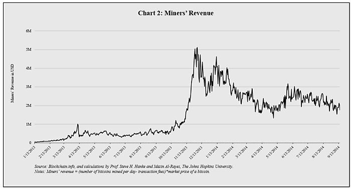 Bitcoin 2014 Chart