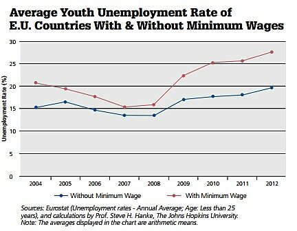 Wage Chart