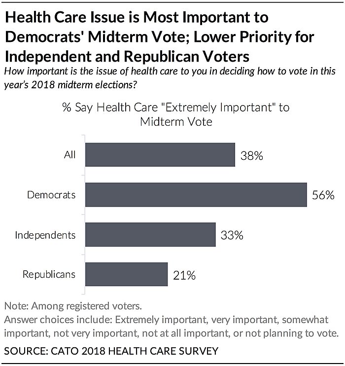 Pre Existing Condition Chart