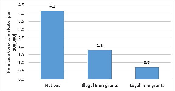Immigration Consequences Of Criminal Convictions Chart Texas