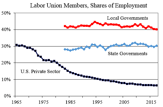unions.png