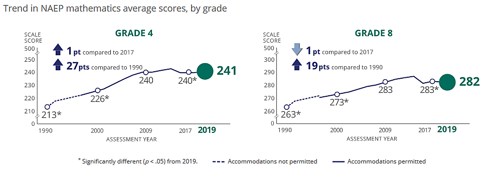 2019 NAEP math scores