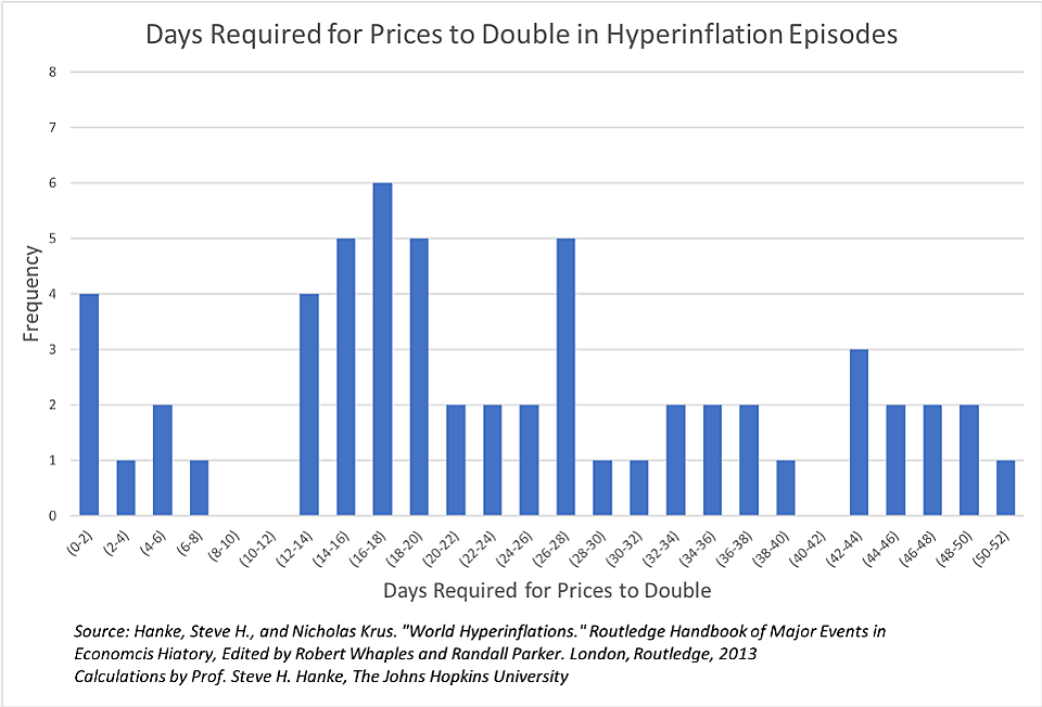 Hanke November 13, 2019 - Chart 1