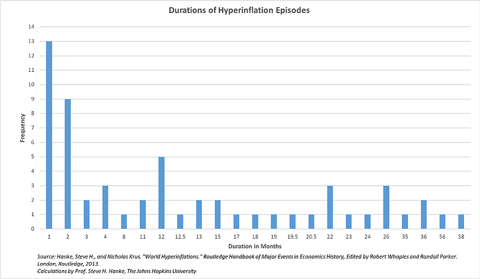 Hanke November 13, 2019 - Chart 2