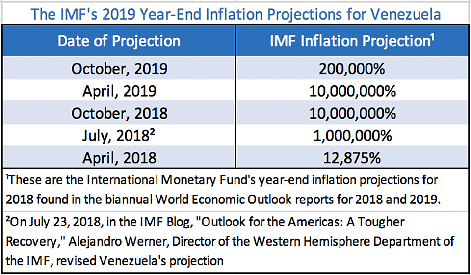 Hanke November 13, 2019 - Chart 4