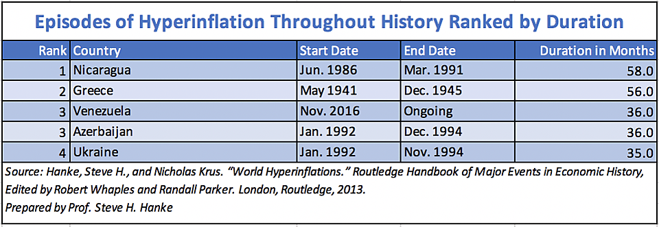 Hanke November 13, 2019 - Chart 3