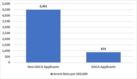 USCIS Crime 2018_0