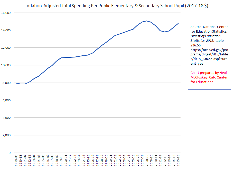 K-12 spending since 1979-80, inflation-adjusted