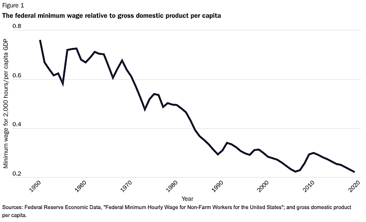 Research Brief - 206 - Figure 1