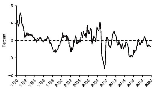 Cato Journal - v40n2 - Chapter 2 - Image 2