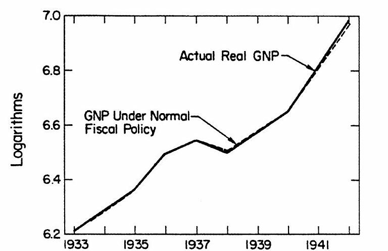 The Contribution of New Deal Fiscal Policy to the Post-1933 Recovery