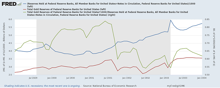 No System-wide Gold Shortage