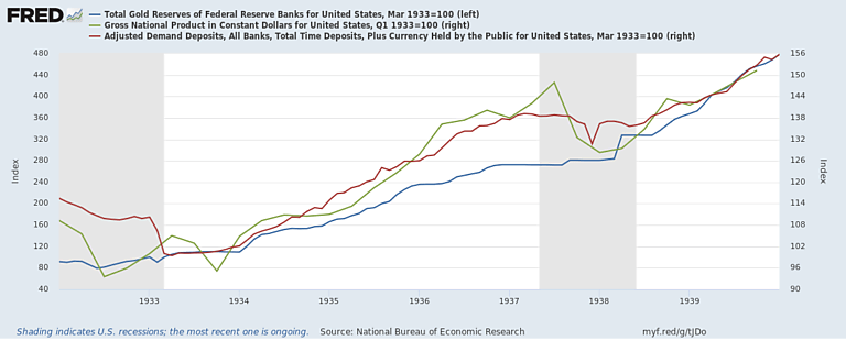 Growth after the National Bank Holiday Pt 2
