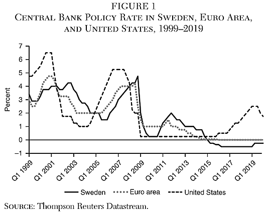 Cato Journal - Fall 2020 - Chapter 2 - Figure 1