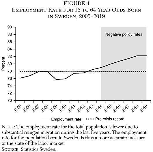Cato Journal - Fall 2020 - Chapter 2 - Figure 4