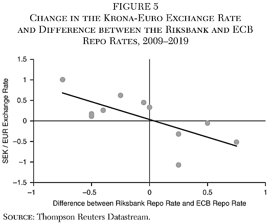 Cato Journal - Fall 2020 - Chapter 2 - Figure 5