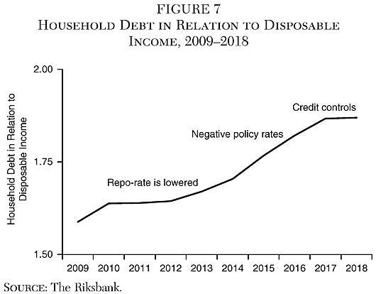 Cato Journal - Fall 2020 - Chapter 2 - Figure 7