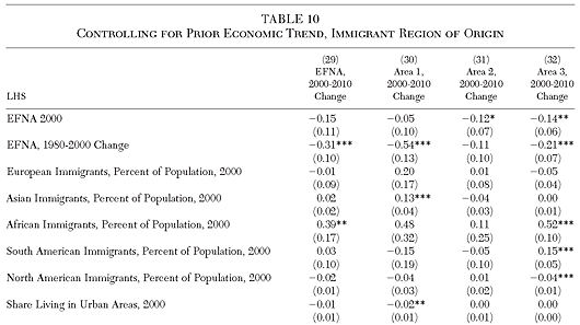 Cato Journal - Fall 2020 - Chapter 4 - Table 10