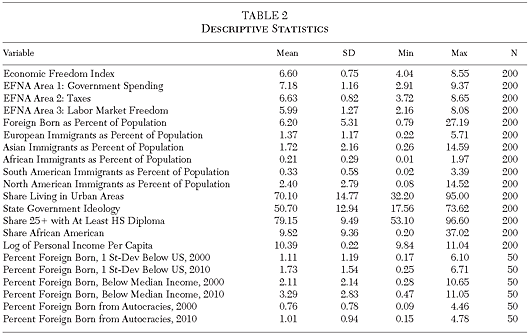 Cato Journal - Fall 2020 - Chapter 4 - Table 2