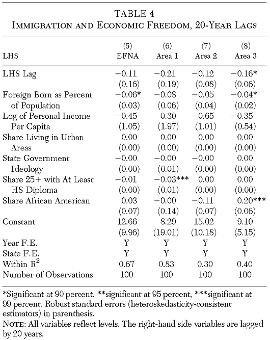 Cato Journal - Fall 2020 - Chapter 4 - Table 4