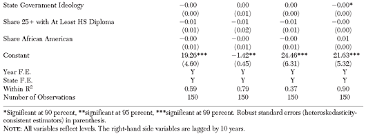 Cato Journal - Fall 2020 - Chapter 4 - Table 7 continued