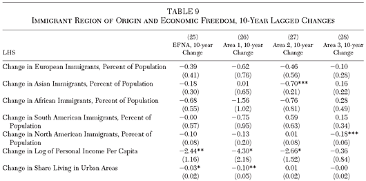 Cato Journal - Fall 2020 - Chapter 4 - Table 9