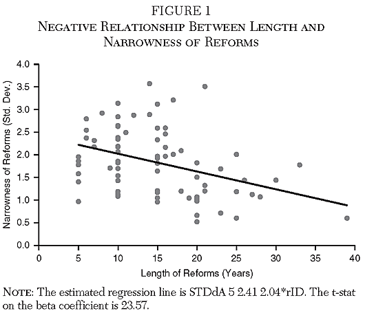 Cato Journal - Fall 2020 - Chapter 5 - Figure 1