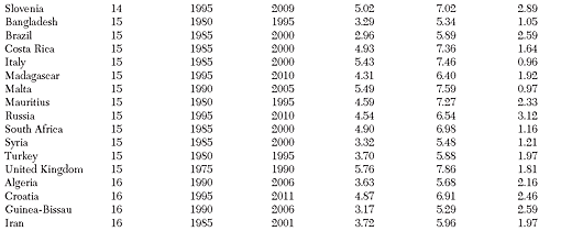 Cato Journal - Fall 2020 - Table 1 Continued