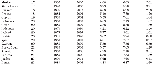 Cato Journal - Fall 2020 - Table 1 Continued 3