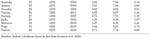 Cato Journal - Fall 2020 - Table 1 Continued 4