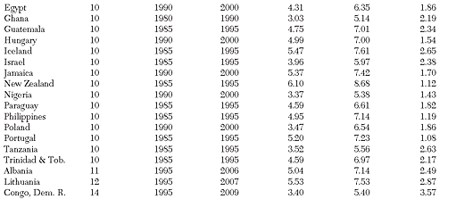 Cato Journal - Fall 2020 - Table 1 Continued