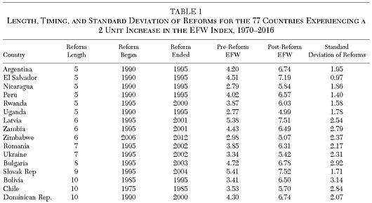 Cato Journal - Fall 2020 - Chapter 5 - Table 1