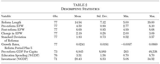Cato Journal - Fall 2020 - Table 2