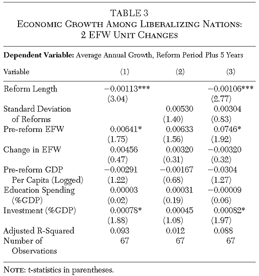 Cato Journal - Fall 2020 - Table 3