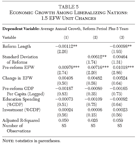 Cato Journal - Fall 2020 - Table 5